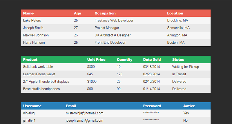 CSS Responsive Table Layout