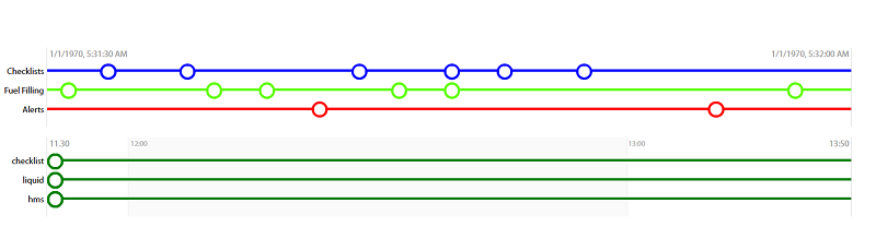 Simple Responsive Horizontal Timeline