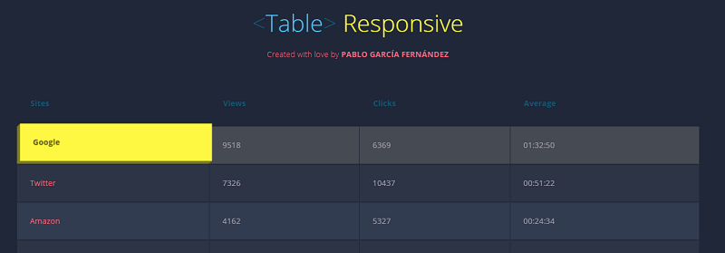 <Table> Responsive