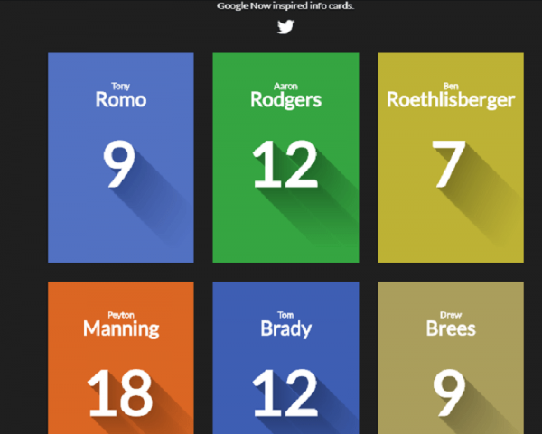 20+ Best CSS Cards 2024 Free HTML Designs for