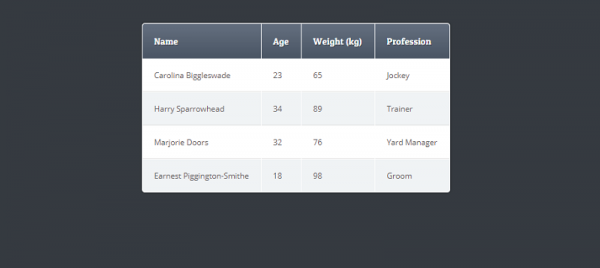 15+ Best CSS Tables 2024----Free HTML Designs