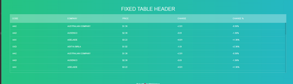 15+ Best CSS Tables 2024----Free HTML Designs