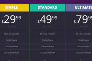 CSS Tables