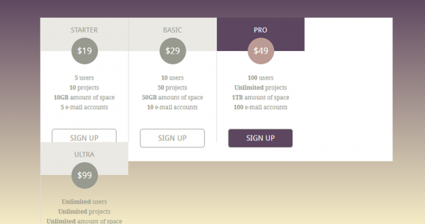 15+ Best CSS Tables 2024----Free HTML Designs