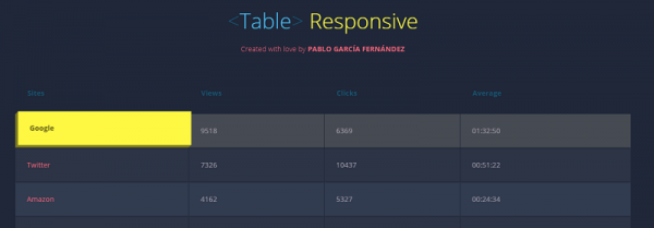 15+ Best CSS Tables 2024----Free HTML Designs