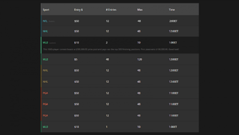 15+ Best CSS Tables 2024----Free HTML Designs
