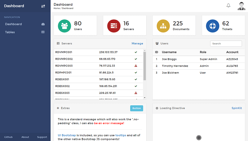 RDash AngularJS Admin Dashboard