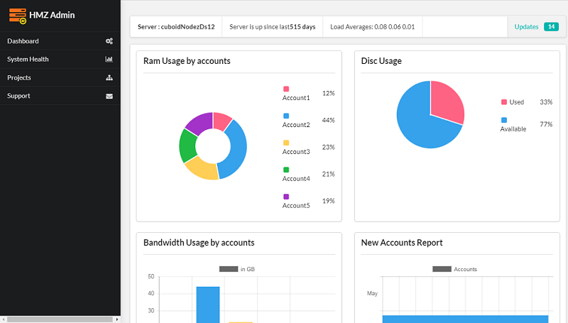 SemanticUI Admin Template AngularJs