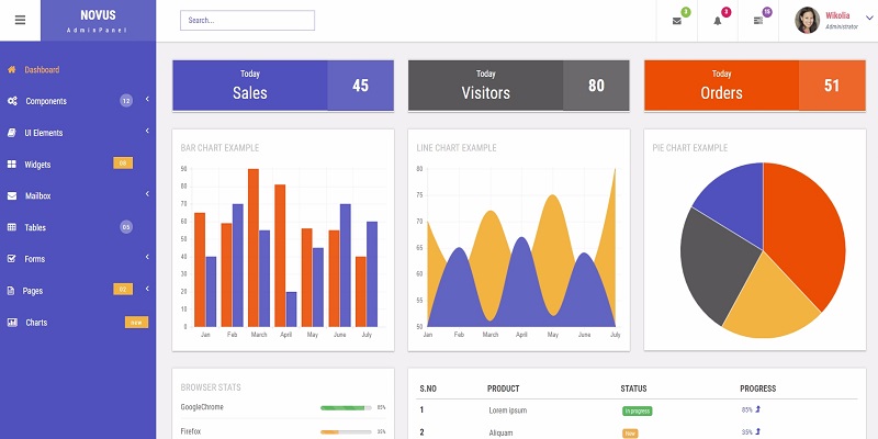35 Best Free Admin Templates 2025 To Create A Web Application