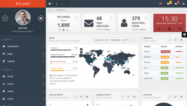 25 Best HTML Admin Templates In 2025 | Free HTML Designs