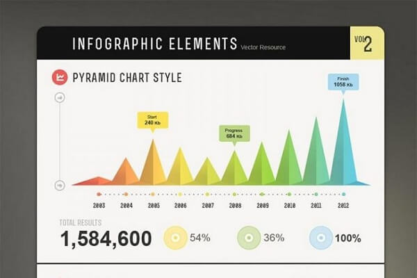 Free Editable Infographic Templates