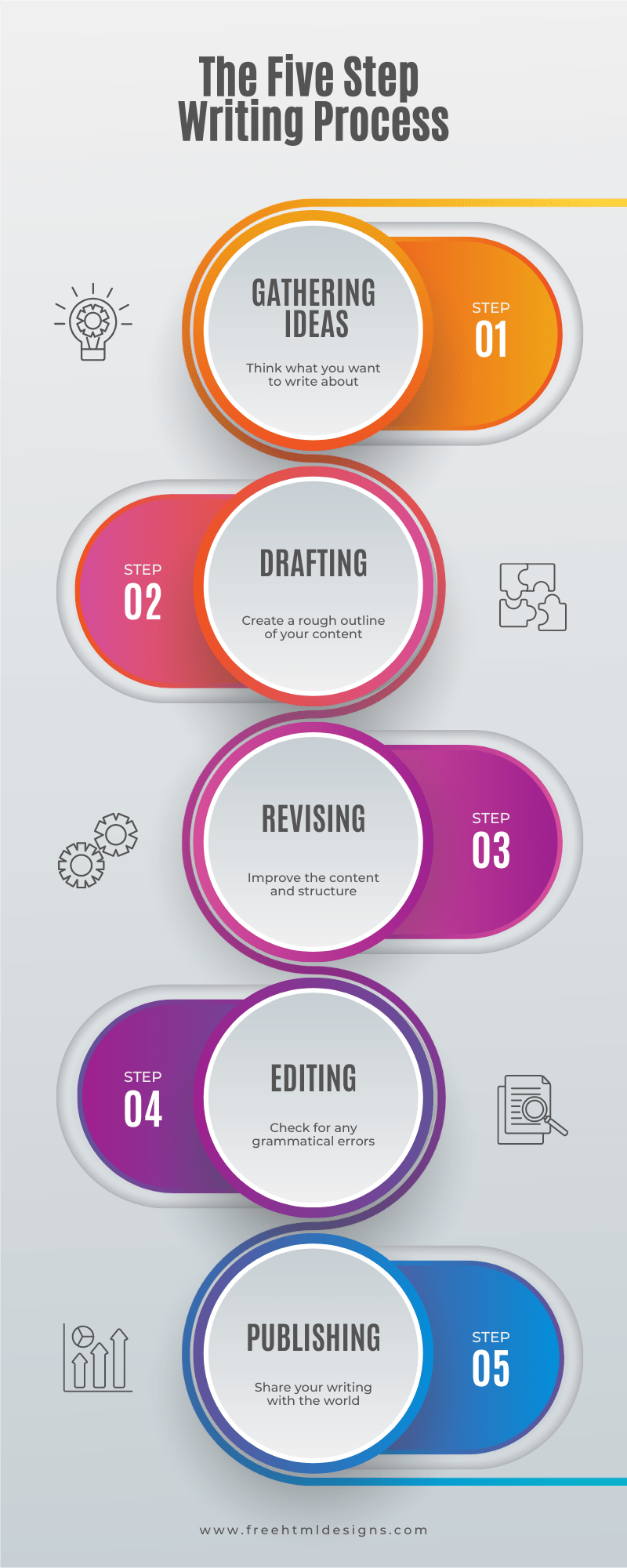 Five Step Writing Process Infographic (1)-min