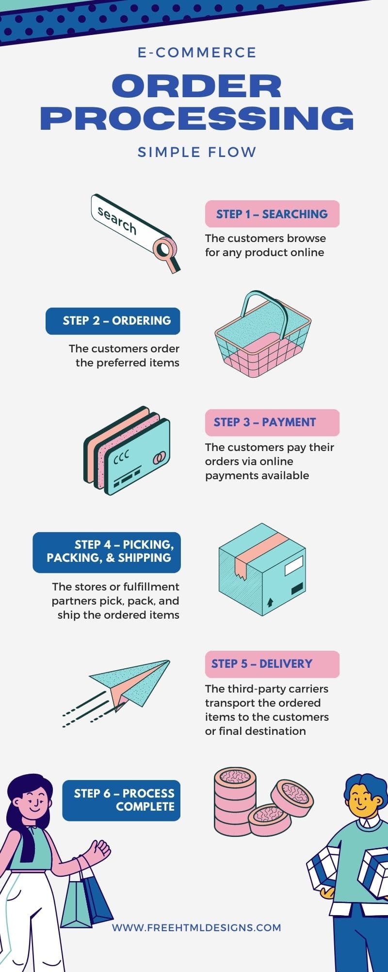 Goods-Order-Process