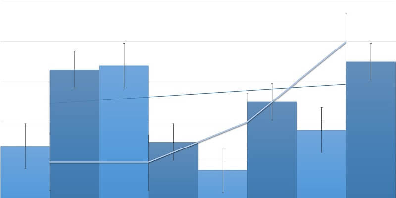 Analyze Company Performance