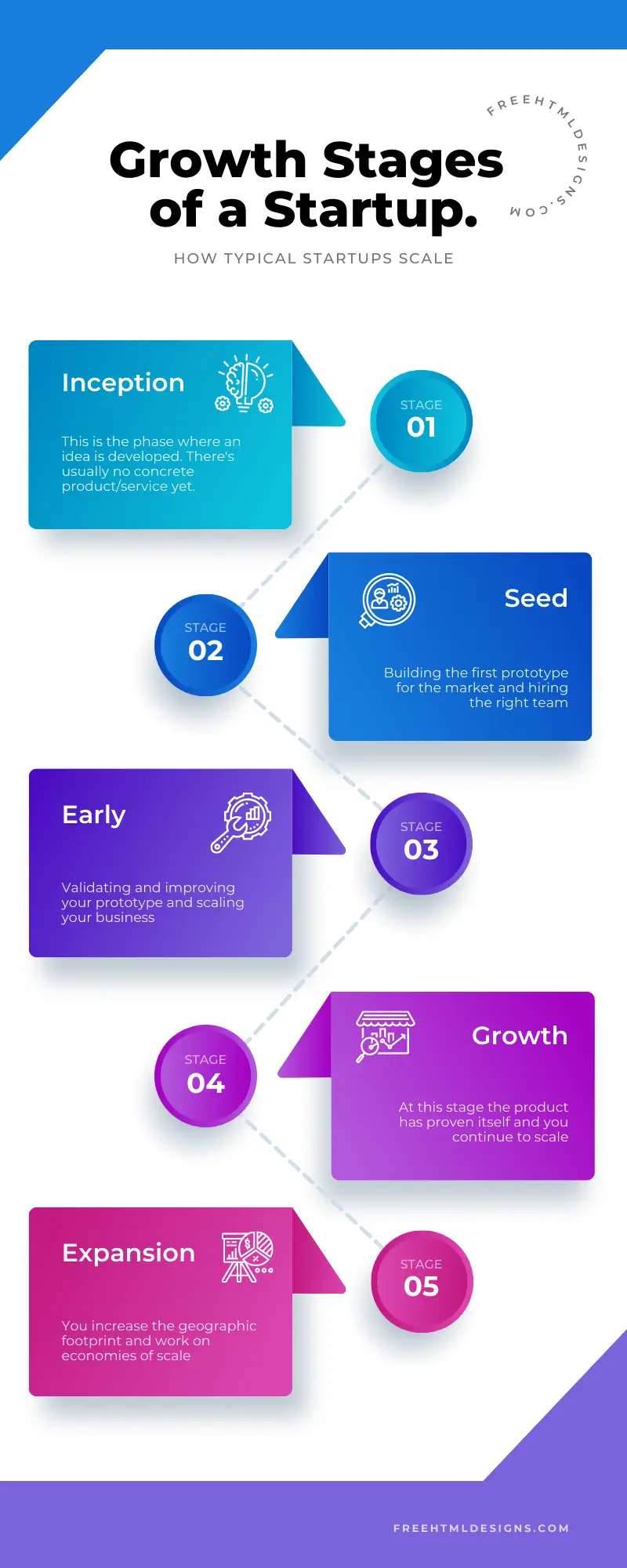 Startup Growth Steps