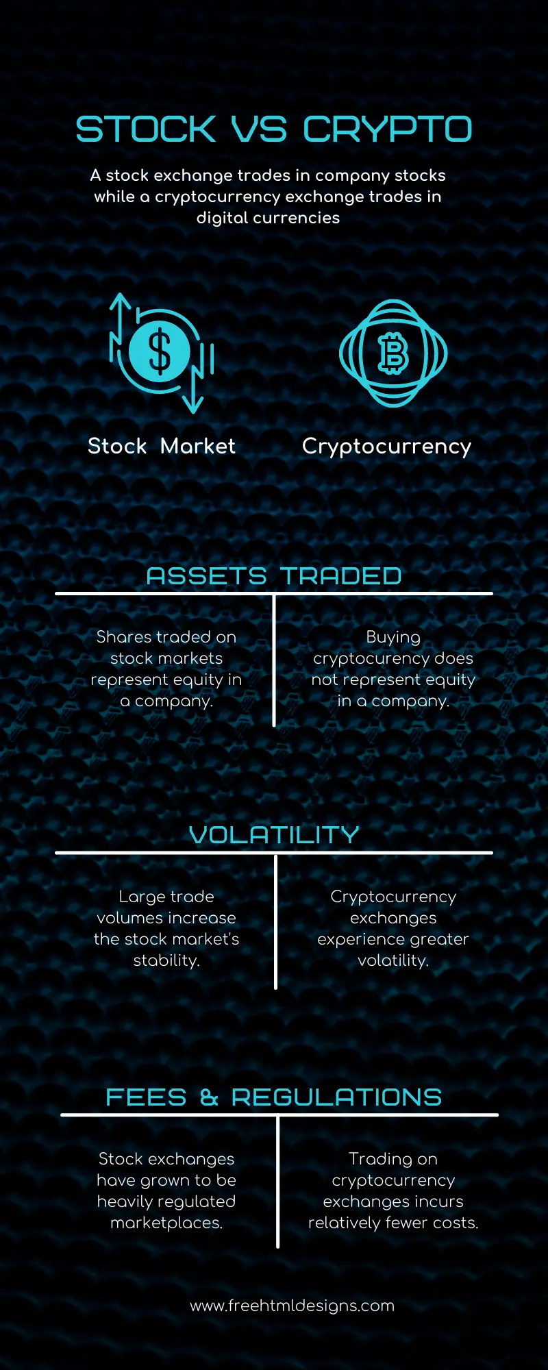 Crypto vs stock market