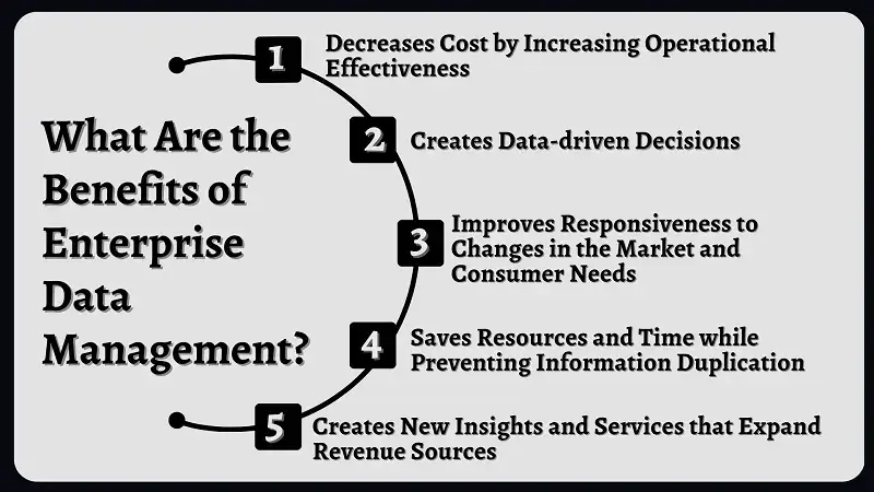Benefits of Enterprise Data Management