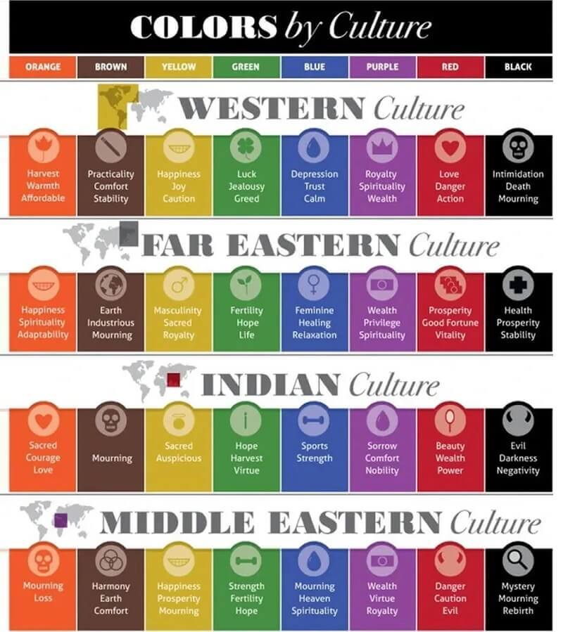 Colors By Culture