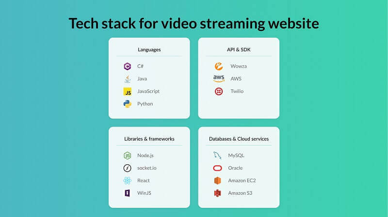 Tech stack for video streaming website