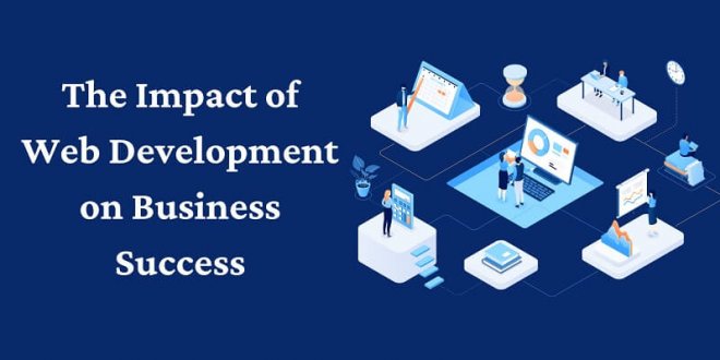Impact of Web Development on Business Success