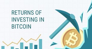 Returns of Investing in Bitcoin