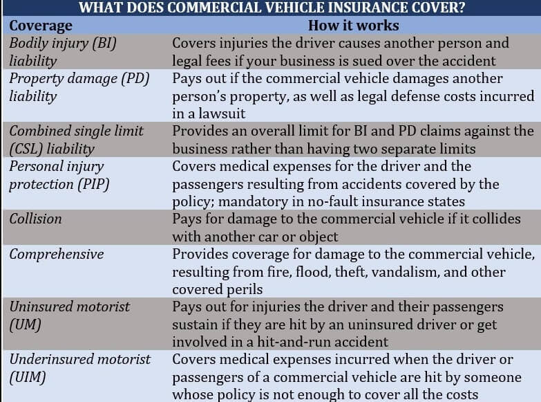 Commercial-Vehicle-Insurance-Cover