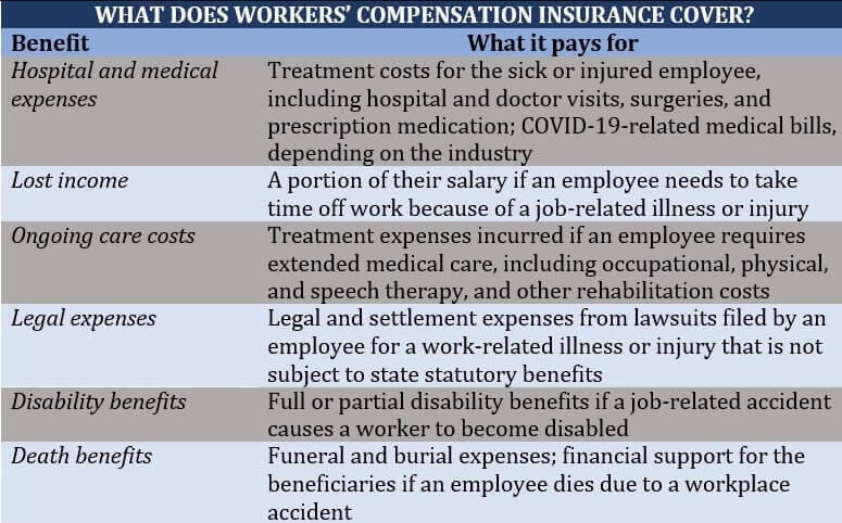 Compensation-Insurance-Cover