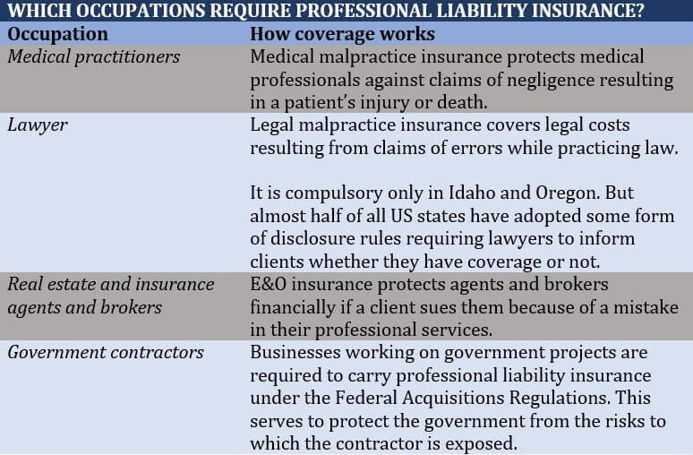 Professional-Liability-Insurance