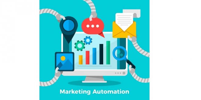 Types of Marketing Automation Platforms