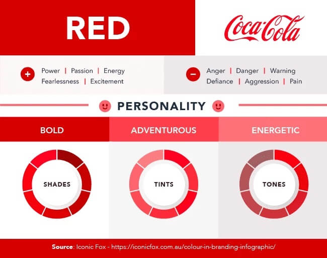 coca-colas-brand-identity-design
