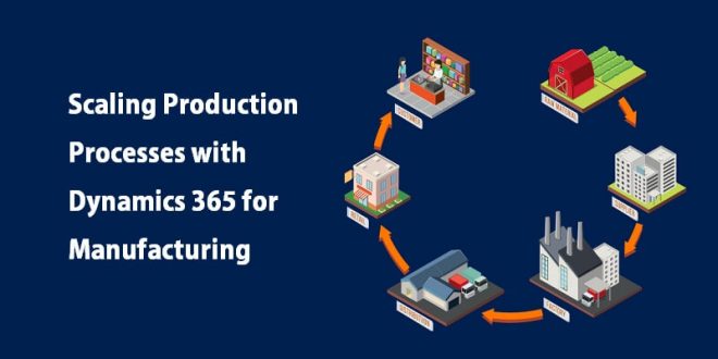 Scaling Production Processes with Dynamics 365 for Manufacturing