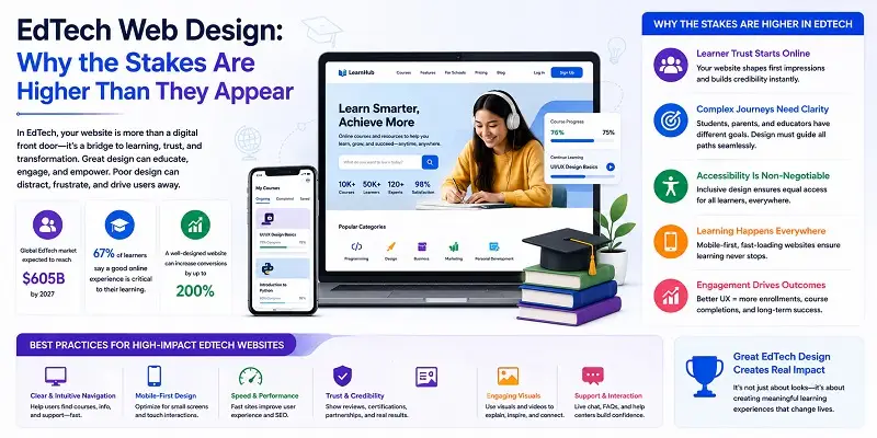EdTech Web Design