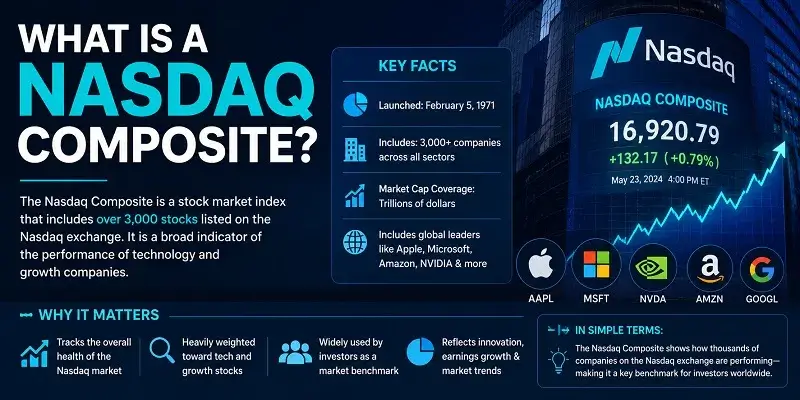 What is a Nasdaq Composite? Nasdaq Composite